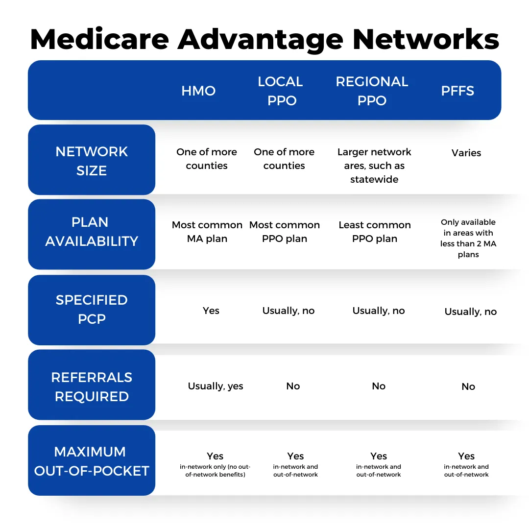 May River Medicare Insurance30 top-rated national insurance carriers—including Blue Cross Blue Shield, Aetna, Cigna, Mutual of Omaha, and many more